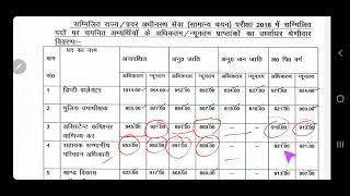 uppsc pcs 2018 final official cutoff marksheet post wise cut off psc previous year exam paper