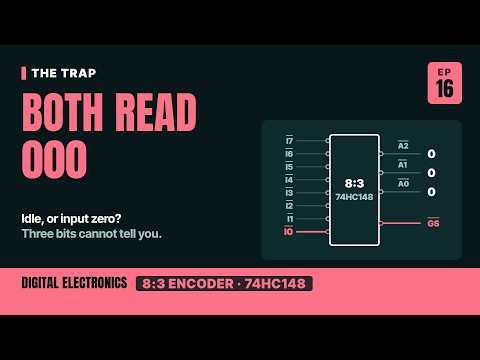 8 to 3 Priority Encoder in Digital Electronics | Truth Table & Circuit