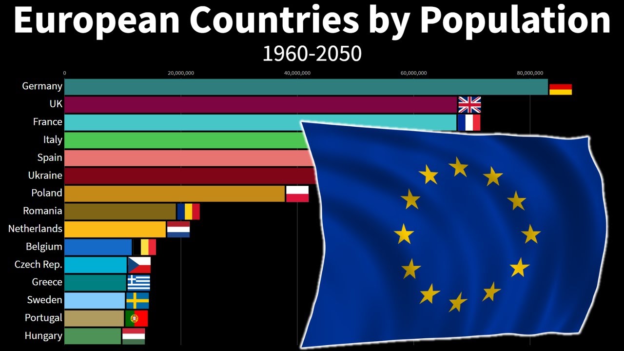 🔵 European Countries by Population YouTube