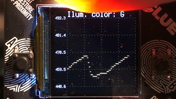 Sensor Plotter prototype for Adafruit CLUE