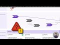 3rd revision of organizations auto-migration user journey
