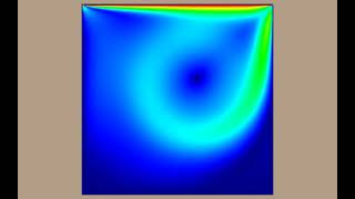 Fabulous Lid-driven cavity Navier-Stokes CFD simulation in Tensor Lab: Fluids