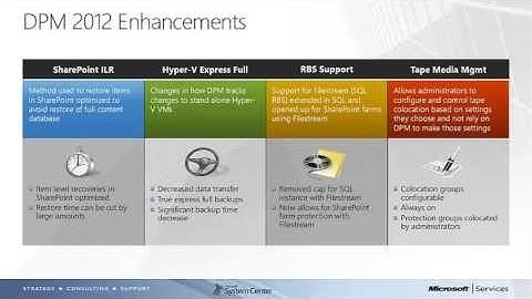 System Center 2012 Data Protection Manager using SCOM 2012 -- Part 1