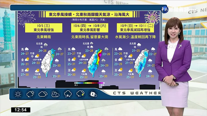 首波东北季风到 北.东部降温有雨｜华视新闻 20221005 - 天天要闻