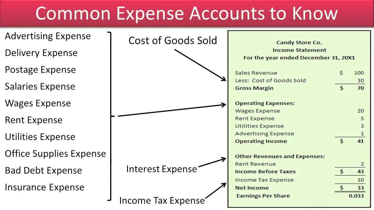 Multiple-Step Income Statement