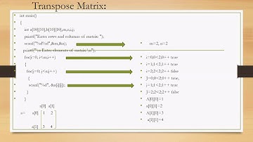 MODULE 3 | CSE | II SEM  | C Programming For Problem Solving  | VTU Syllabus | CITech.