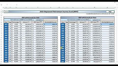 Canadian Retirement Income Planner - RRIF Help