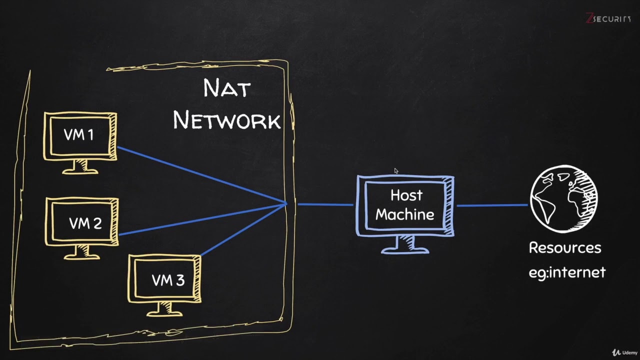 kali virtual machine kali virtual machine