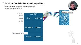 SAP Business Network for Procurement in casual tone
