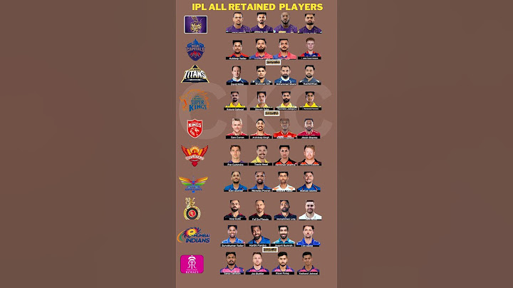 IPL All 4  Retained players in 2025 mega Auction #ipl2025auction #iplretainedplayers