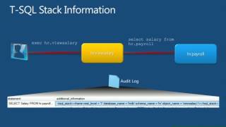 Famous TechEd Europe 2012 Auditing in Microsoft SQL Server 2012 Net Worth