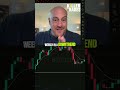 Bitcoin Trading: Unlock the Perfect Trade Strategy #shorts