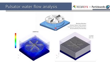 RecurDyn x Particleworks & RecurDyn x EDEM at NWC19