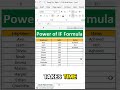 Power of IF Formula in Excel | Make Logical Decisions Instantly