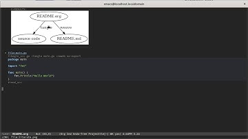EmacsConf 2020 - 14 - README-Driven Design - Adam Ard