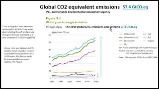 Climate change tracking worst-case scenario