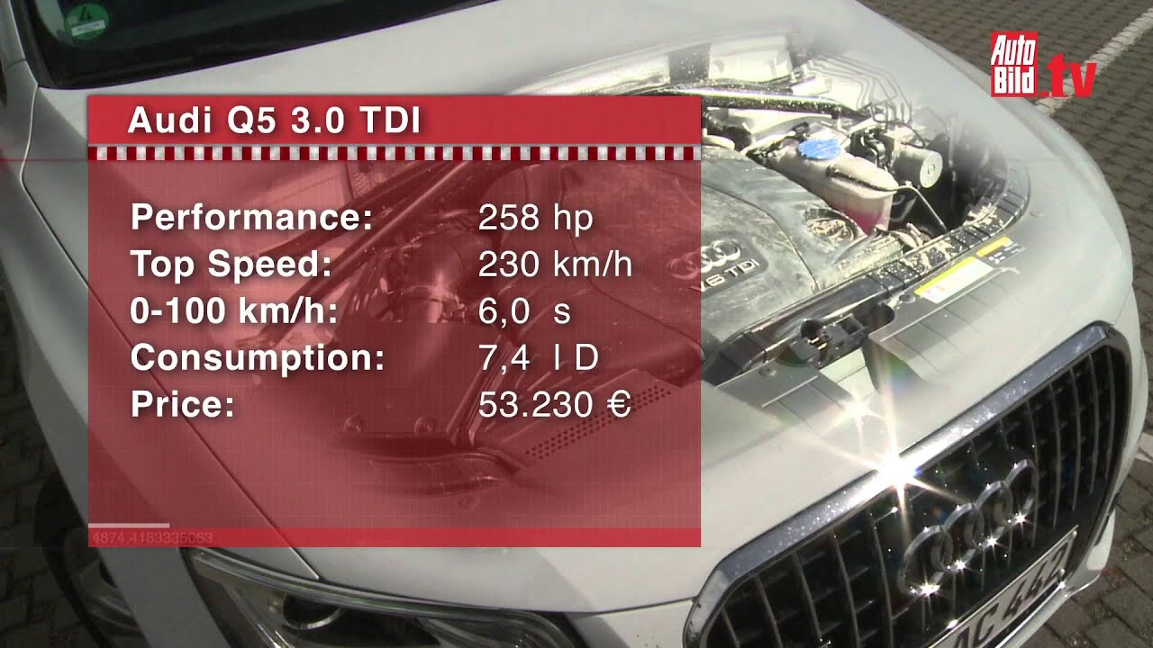 The New Porsche Macan Vs Audi Q5 Vs Mercedes Glk Youtube