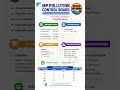 MP Pollution Control BoardRecruitment:#governmentjobs