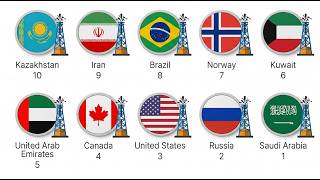 🌍Top 10 Countries by Oil Exports Explained #Top10 🔟 #OilExports 🛢️,