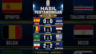 FIFA World Cup 2026 Results Today & Next Match Schedule | Spain, Belgium, Argentina, France & More ⚽