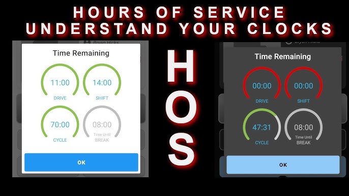 Hours of Service Rules United States 