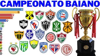 Campeões do Campeonato Baiano (1905 - 2021) | Baianão