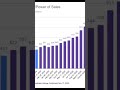Bank / Power Sales Skyrocketing in Toronto. (Canada Housing market)