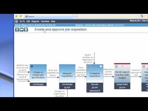 TIBCO Nimbus Control Web Portal. Business Process Management. BPM