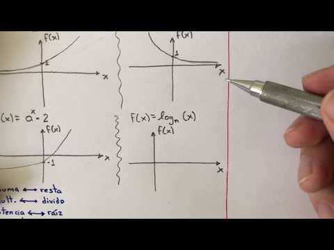 Video: ¿Qué son las funciones exponenciales y logarítmicas?