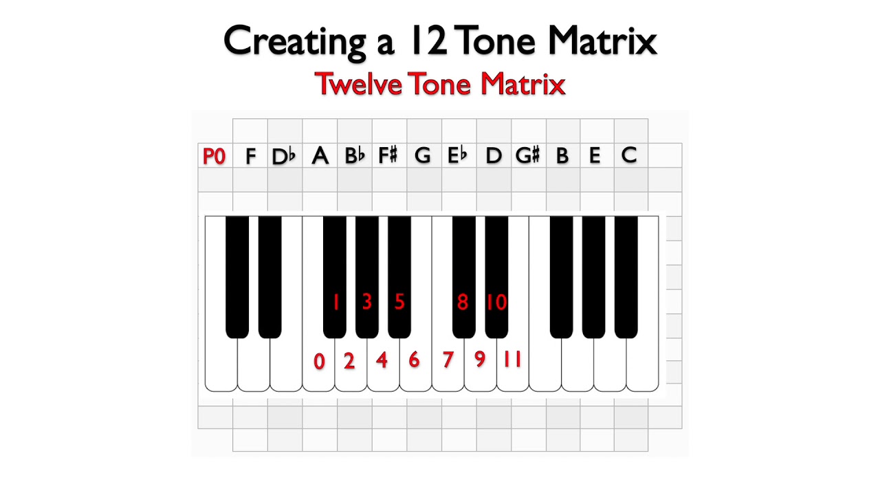 12 tone