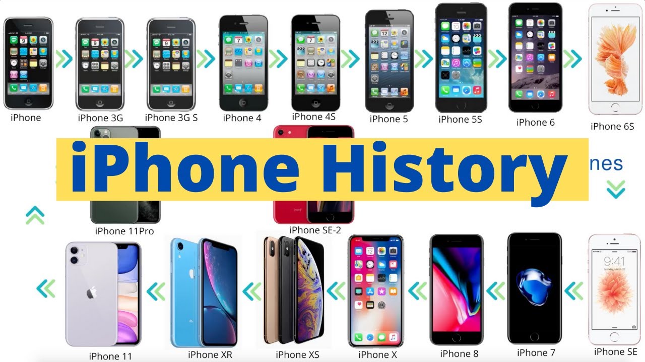 Apple iPhone History💥💥💥History of the iPhone. Apple iPhone History ...