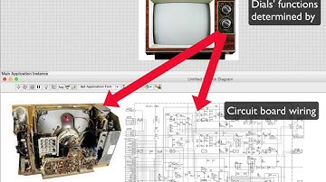 Programming Real Time Visual Detection VI W/ Labview