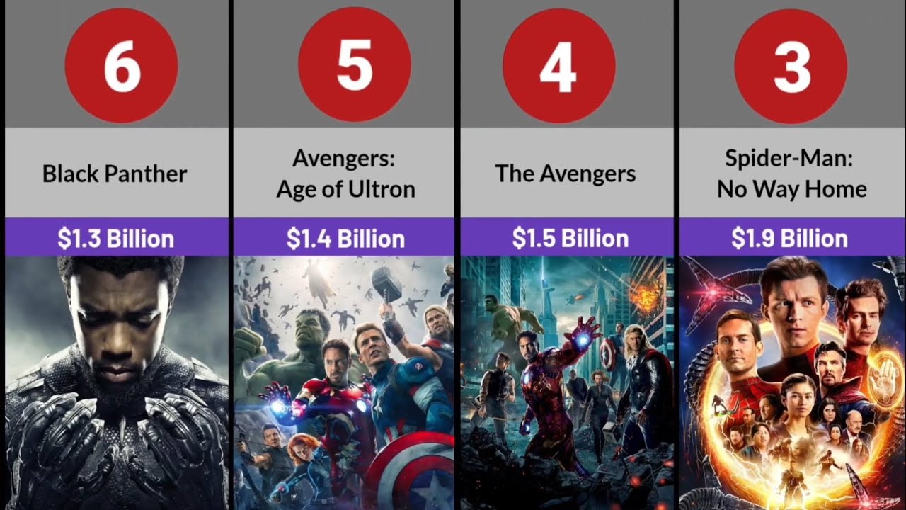 comparison-highest-grossing-marvel-cinematic-universe-movies-youtube