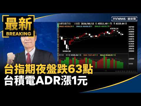 美股跌多漲少 台指期夜盤跌63點、台積電ADR漲1元｜#鏡新聞