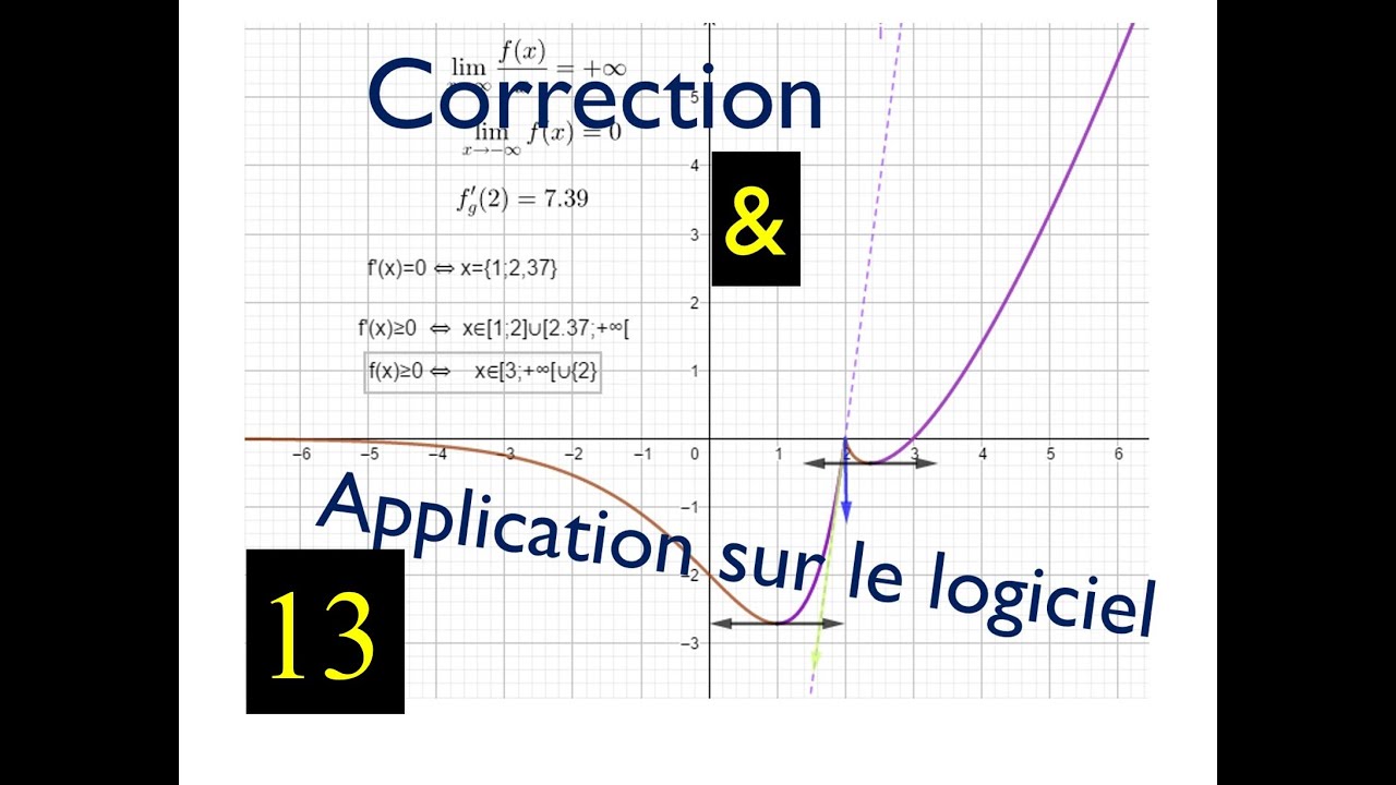 La représentation graphique d'une fonction - YouTube