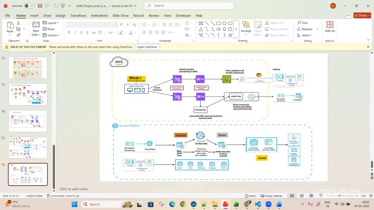 Snowflake Data engineering