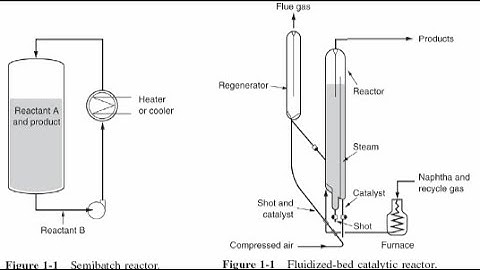 INDUSTRIAL REACTORS | LIQUID-PHASE REACTIONS | LECTURE NO 12 | CHEMICAL REACTION ENGINEERING