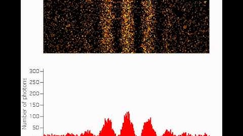 Single Photon Interference
