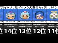 最強キャラランキング‼（強敵攻略編）【妖怪ウォッチぷにぷに】