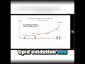Omega-6 Dangers: Obesity, Inflammation & Heart Disease Explained