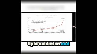 Omega-6 Dangers: Obesity, Inflammation &amp; Heart Disease Explained