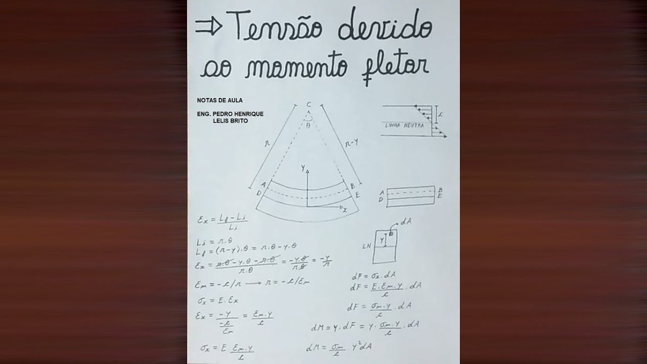 Tensão Devido ao Momento Fletor