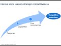 Business Strategy 04 - Internal Factors: Resources, Capabilities &amp; Core Competencies