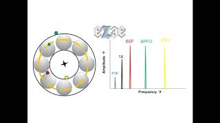 bearing defect frequencies screenshot 3