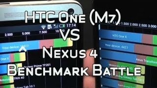 HTC One Benchmark Comparison with Google Nexus 4