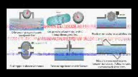 Omkar Walambe New Animation For Magnetic Flowmeter
