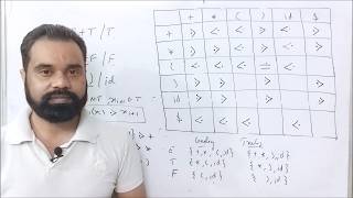 Operator Precedence | Operator Relation Table | Example | Compiler Design | By :- Harendra Sharma