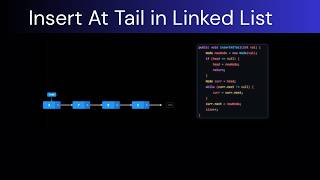 Insertion in linked list data structure with Visualization