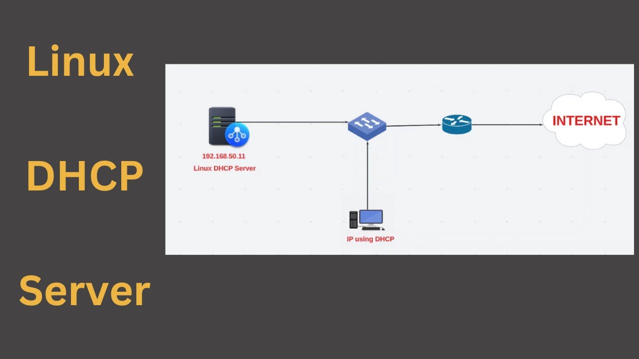 How to Configure a Linux Server as a DHCP Server | Full Practical Guide ...