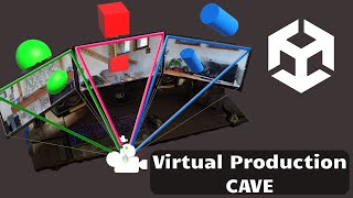 Virtual production in Unity, CAVE perspective corrected displays with tracked camera